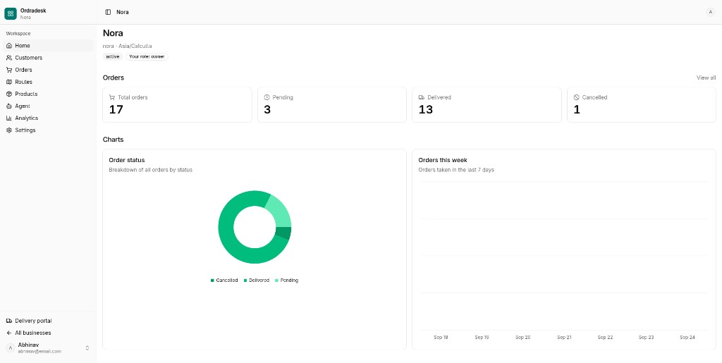 OrdraDesk screenshot